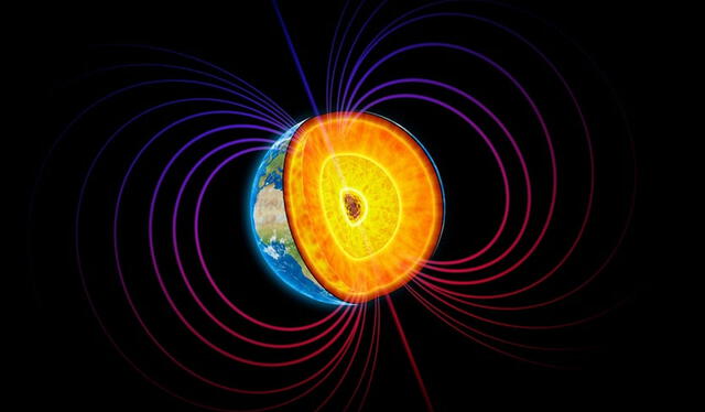  El núcleo y la rotación de la Tierra generan el campo magnético