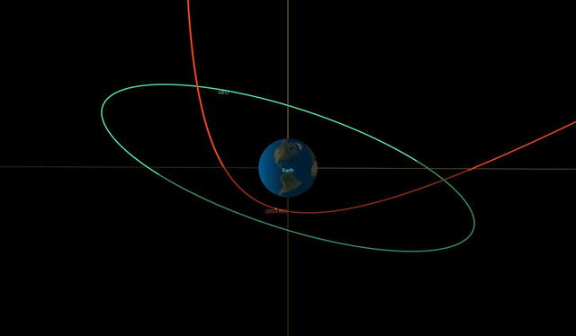 Trayectoria del asteroide 2023 BU (rojo) y la órbita de los satélites (verde). Imagen: NASA/ JPL   
