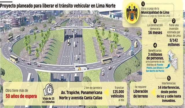 Infografía: La Republica   