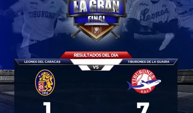  Así terminó el tercer juego entre Tiburones de La Guaira y Leones del Caracas. Foto: Instagram / @BeisbolPlay   