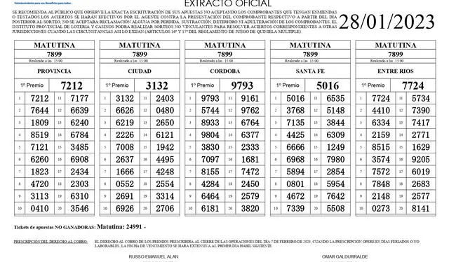 Extracto oficial de la Quiniela Matutina de hoy, 28 de enero. Foto: Lotería de la Provincia   