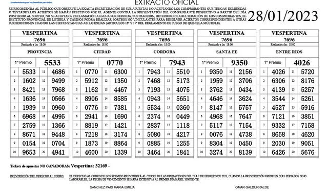 Extracto oficial de la Quiniela Vespertina de hoy, 28 de enero. Foto: Lotería de la Provincia   