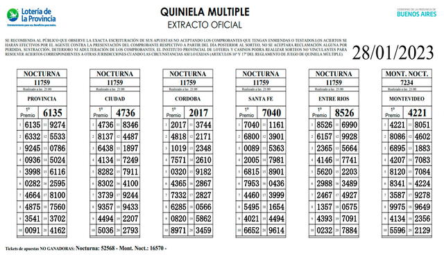  Extracto oficial de la Quiniela Nocturna del 28 de enero. Foto: Loterías GBA    