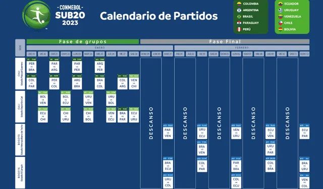 Este es el calendario de la fase final del Sudamericano Sub-20. Foto: Tuboleta   