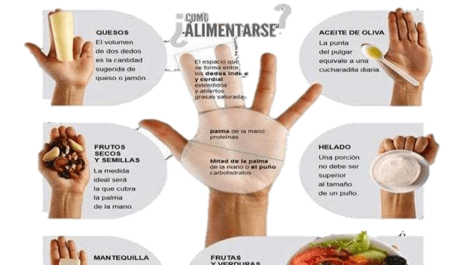 Recomendaciones para racionalizar adecuadamente los alimentos. Foto: Maricielo Rodríguez Napurí   