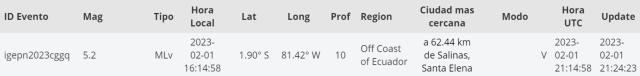  Último temblor registrado en Ecuador hoy, 1 de febrero. Foto: Twitter/ @IGecuador    