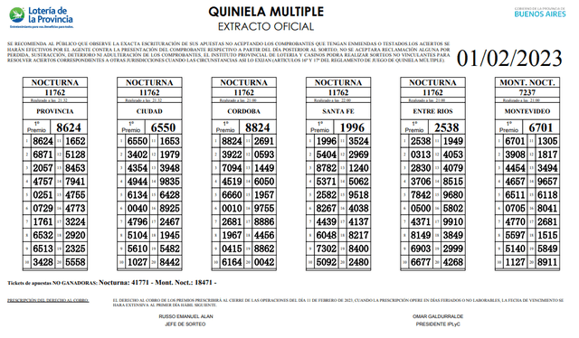   Extracto oficial de la Quiniela Nocturna de hoy, 1 de febrero. Foto: Lotería de la Provincia 