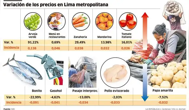 larepublica.pe larepublica.pe