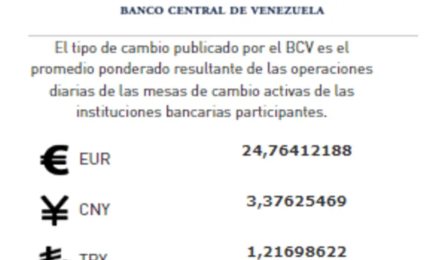 El BCV actualizó la cotización del precio del dólar hoy, domingo 5 de febrero de 2023. Foto: BCV   