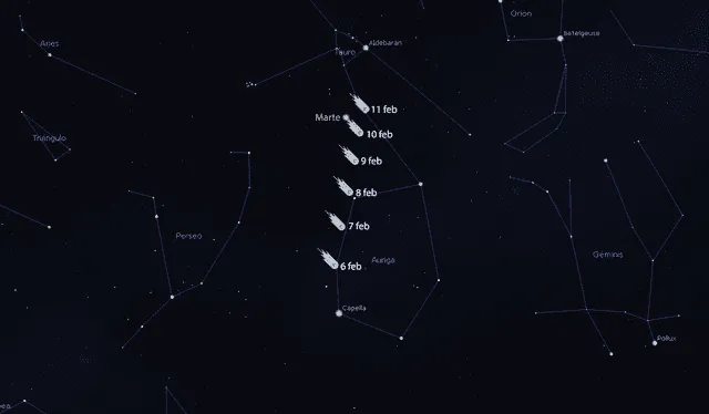  Ubicación del cometa en el hemisferio norte del 6 al 11 de febrero. Foto: Stellarium   