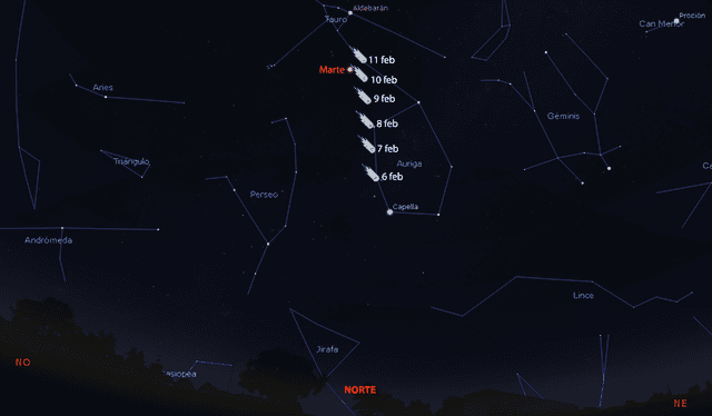  Ubicación del cometa en el hemisferio sur del 6 al 11 de febrero. Foto: Stellarium   