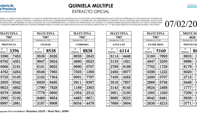  Extracto oficial de la Quiniela de hoy, 7 de febrero de 2023. Foto: Lotería de la Provincia    