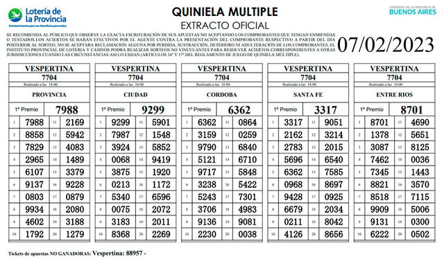 Extracto oficial de la Quiniela Vespertina de hoy, 7 de febrero. Foto: Loterías GBA   