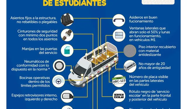 Servicio De Movilidad Escolar En Lima Y Callao: Conoce AQUÍ Cuáles Son ...