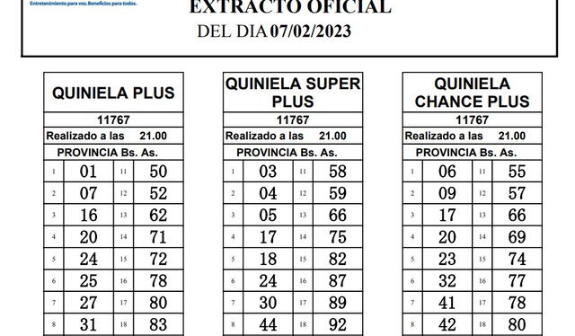  Extracto oficial de la Quiniela Plus del 7 de febrero. Foto: Lotería GBA   