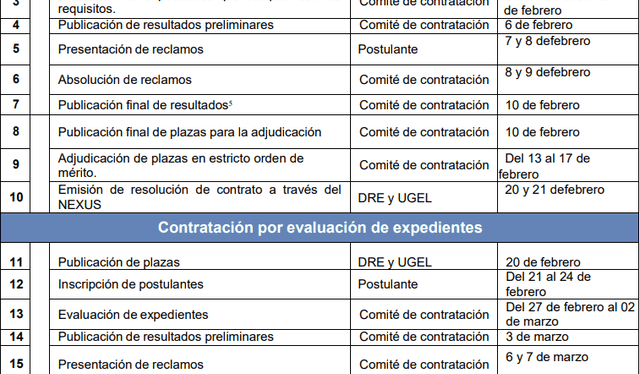  Cronograma para la contratación docente 2023 de educación básica. Foto: Minedu   