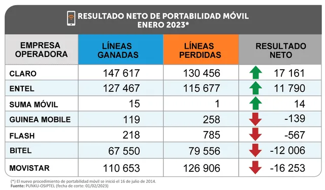 Reporte del Osiptel    