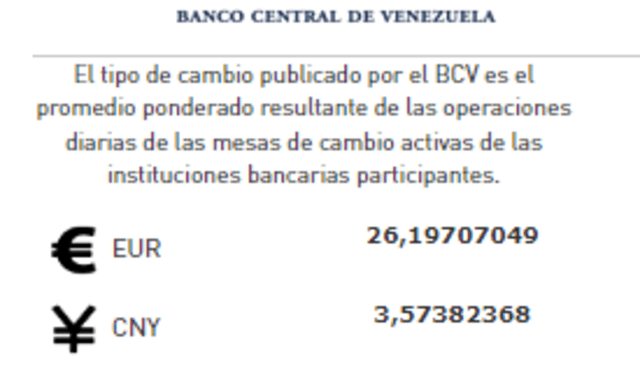  Precio del dólar BCV HOY, martes 14 de febrero: precio del dólar en Venezuela. Foto: captura bcv.org.ve    