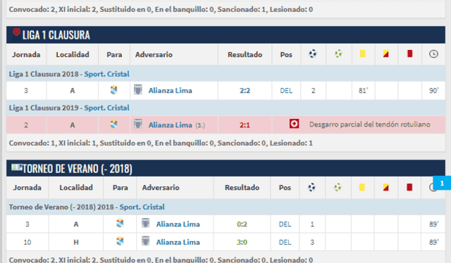  Emanuel Herrera y sus goles ante Alianza Lima. Foto: captura Transfermarkt    