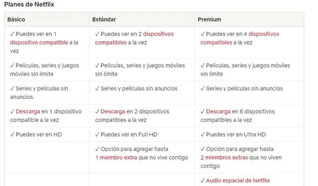 Son tres los planes disponibles para Perú. Foto: Netflix   