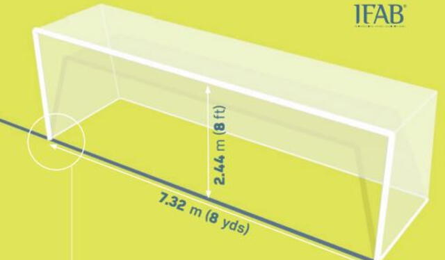 Dimensiones de un arco. Foto: IFAB   