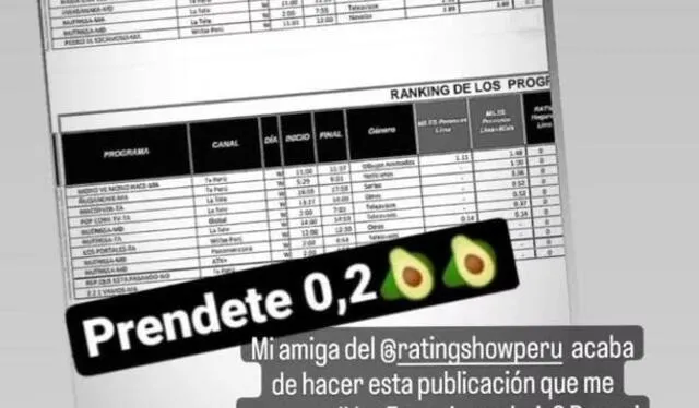  Samuel Suárez se mofa de “Préndete”. Foto. Instagram   