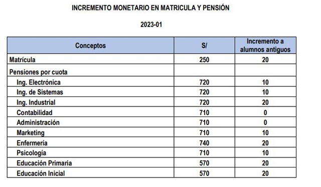  Escala de mensualidades en la UCH. Foto: UCH<br><br>    