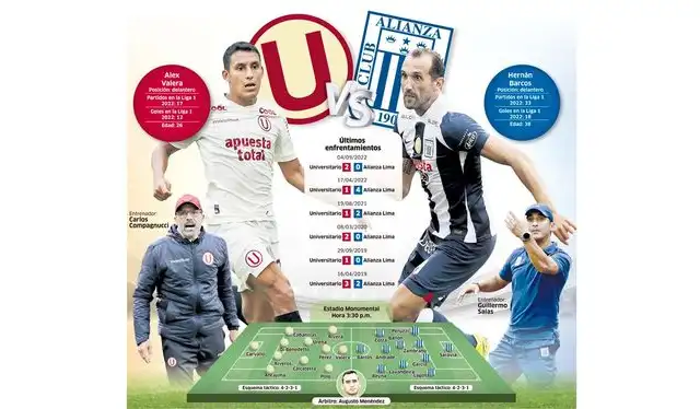 Infografía: La República 