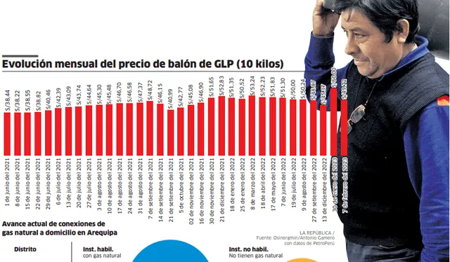 larepublica.pe