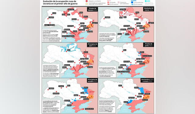  Evolución de la ocupación de Ucrania en el primer año de la guerra. Foto: EP  