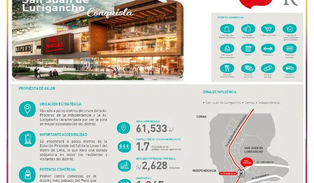  Mall Aventura San Juan de Lurigancho abrirá sus puertas en noviembre. Foto: difusión<br><br>    
