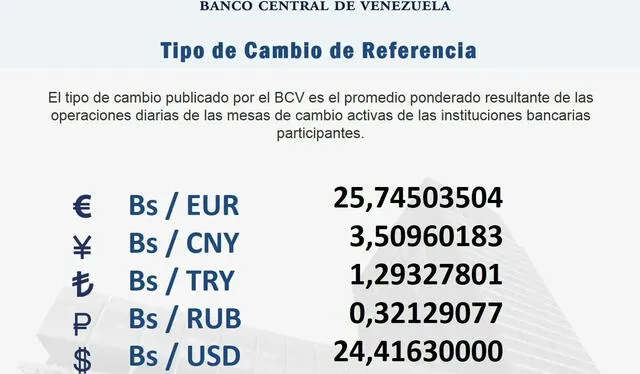  Dólar BCV hoy, sábado 25 de febrero: precio del dólar en Venezuela. Foto: Twitter @BCV_ORG_VE    