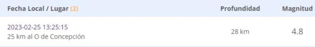  Último sismo registrado en Chile hoy, 25 de febrero. Foto: CSN   