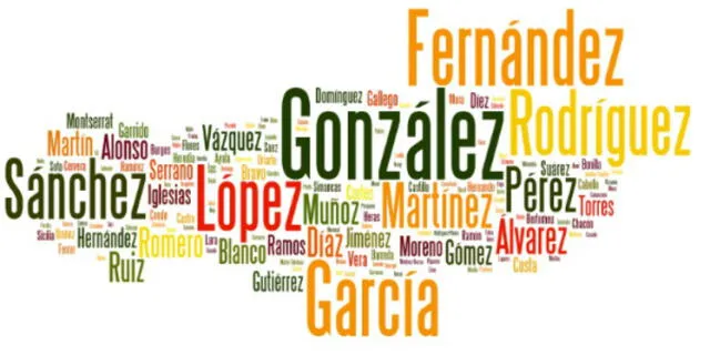  ¿Cuáles son los apellidos en quechua que fueron españolizados? Foto: Panamericana TV    