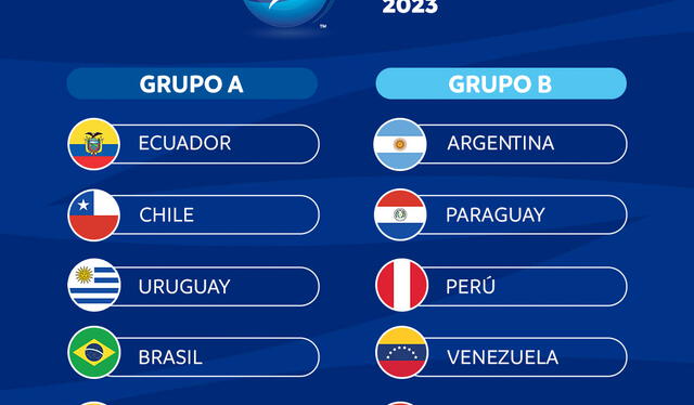 El Sudamericano Sub-17 otorga cuatro cupos a la próxima Copa del Mundo. Foto: Conmebol   