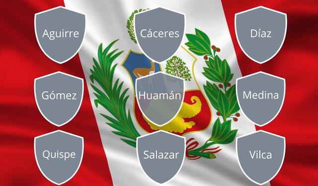  ¿Cuáles son los apellidos más comunes de Perú? Foto: Lifeder   