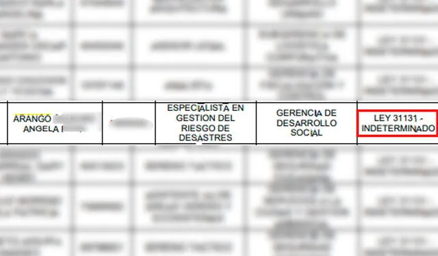 Lista de trabajadores con contrato indeterminado extraído de expediente de la MML enviado el 24 de noviembre. Foto: captura de informe de la MML.   