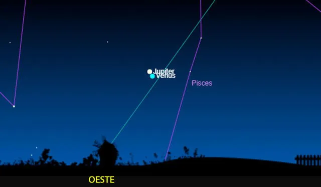  Ubicación de Júpiter y Venus en cielo peruano a las 7.30 p. m. Imagen elaborada con Sky &amp; Telescope.    