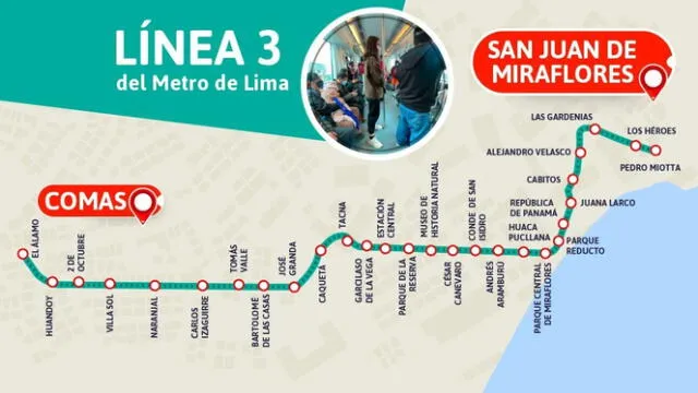 Mapa de ruta de la Línea 3 del Metro de Lima. Foto: MTC   