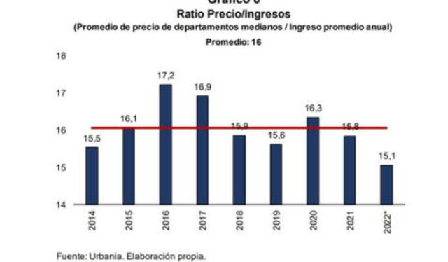  Fuente: BCRP    