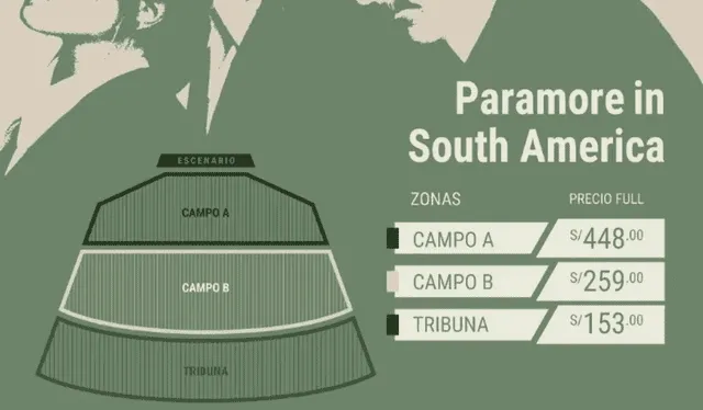 Precios de entradas para Paramore en Lima. Foto: Masterlive Perú   