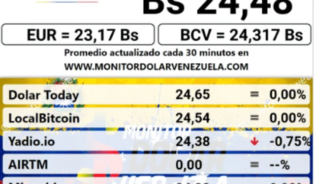  Monitor dólar hoy, domingo 5 de marzo: precio del dólar en Venezuela. Foto: captura/monitordolarvenezuela.com    