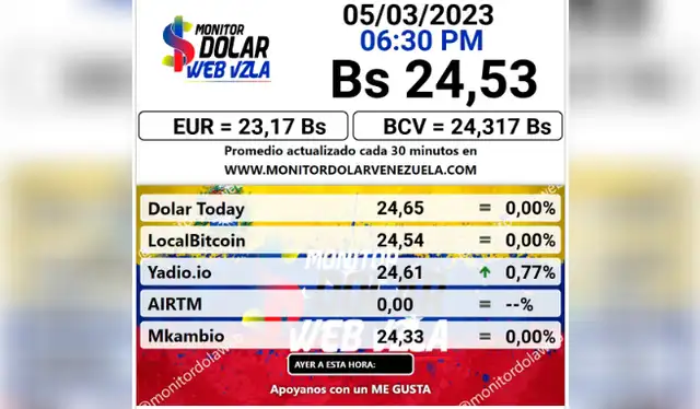 Monitor dólar hoy, domingo 5 de marzo: precio del dólar en Venezuela. Foto: captura/monitordolarvenezuela.com    