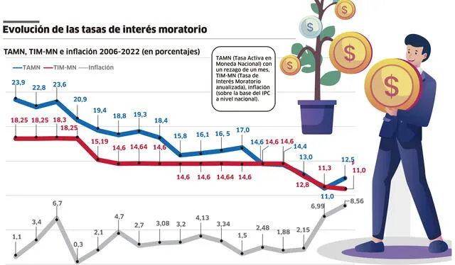 Infografía - La República 