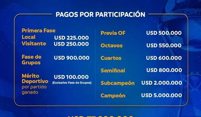 Premios otorgados por Conmebol. Foto: Conmebol   