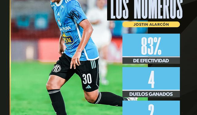 Algunas estadísticas de Jostin Alarcón en el Huracán vs. Sporting Cristal en la Copa Libertadores 2023. Foto: Sporting Cristal 