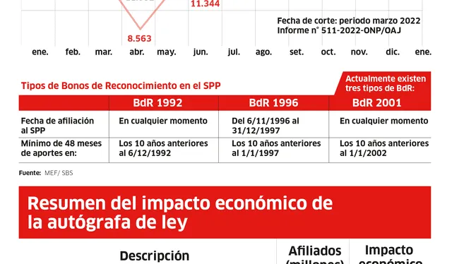 Infografía: La República   