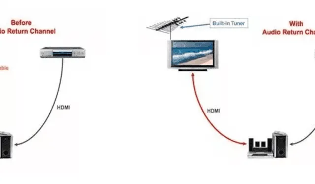 El puerto HDMI ARC no es igual a la conexión HMDI que se incorporó en los televisores en 2003. Foto: Xataka Home   