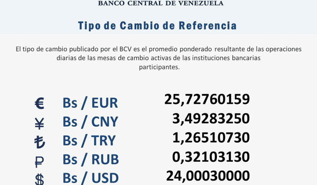 Actualización de la tasa del dólar en Venezuela para este 15 de marzo de 2023. Foto: BCV   