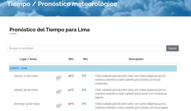  Pronóstico del tiempo. Foto: captura de Senamhi    